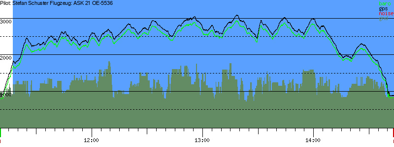 Barometer